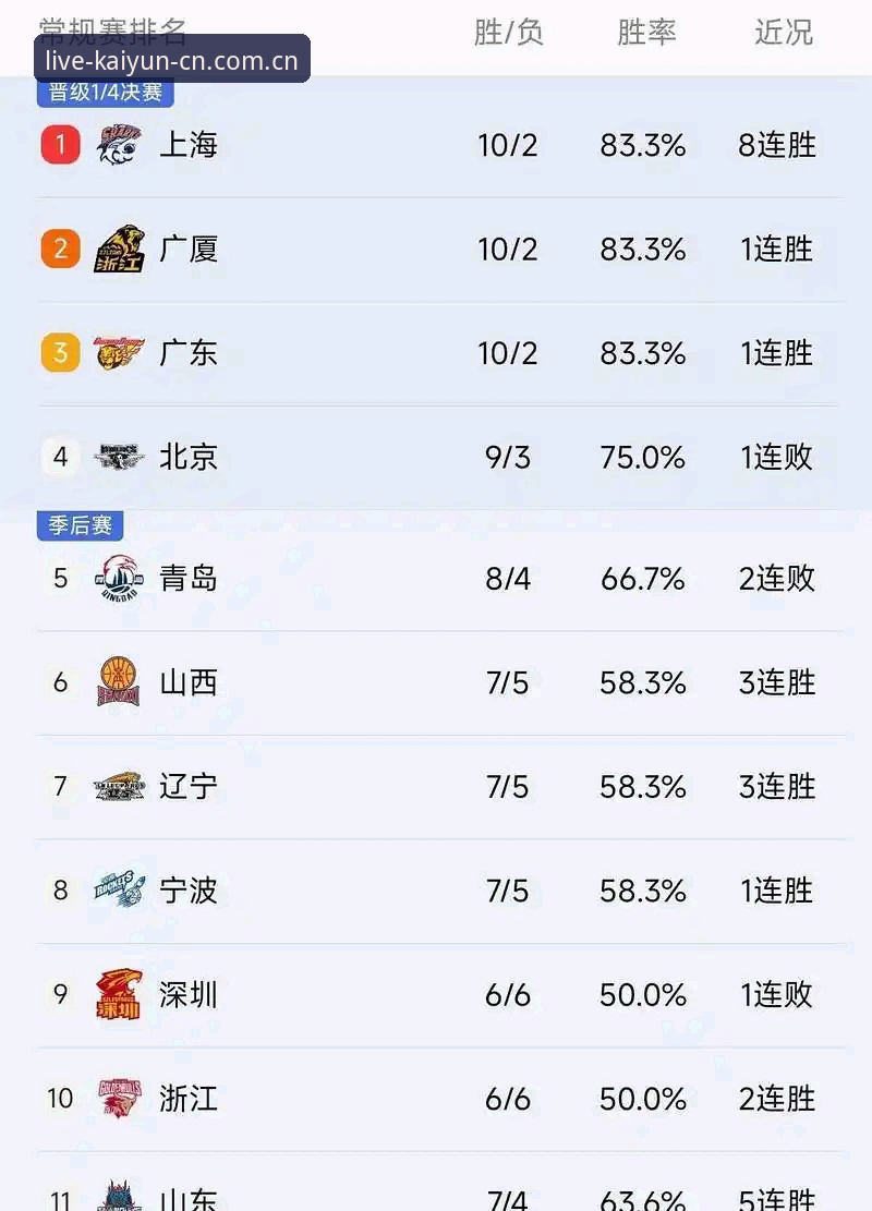 开云中国官网篮球数据追踪：从苹果手机注册到实时统计的完整使用指南